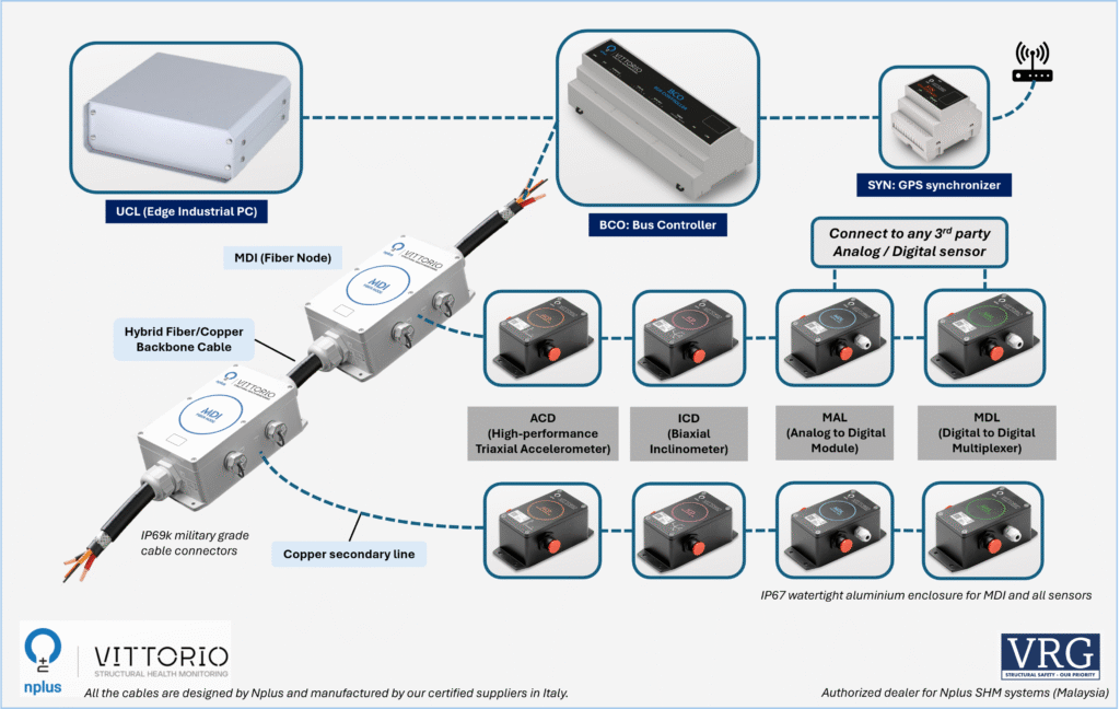 structural health monitoring sensors